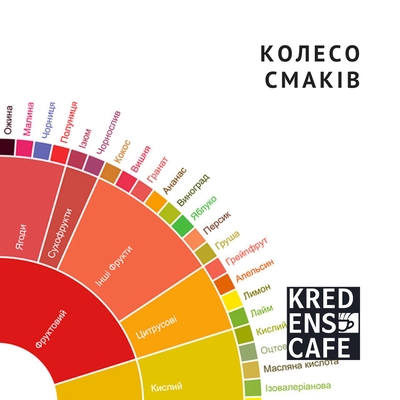 koleso-smakiv-kavy-vash-hid-u-sviti-kavy